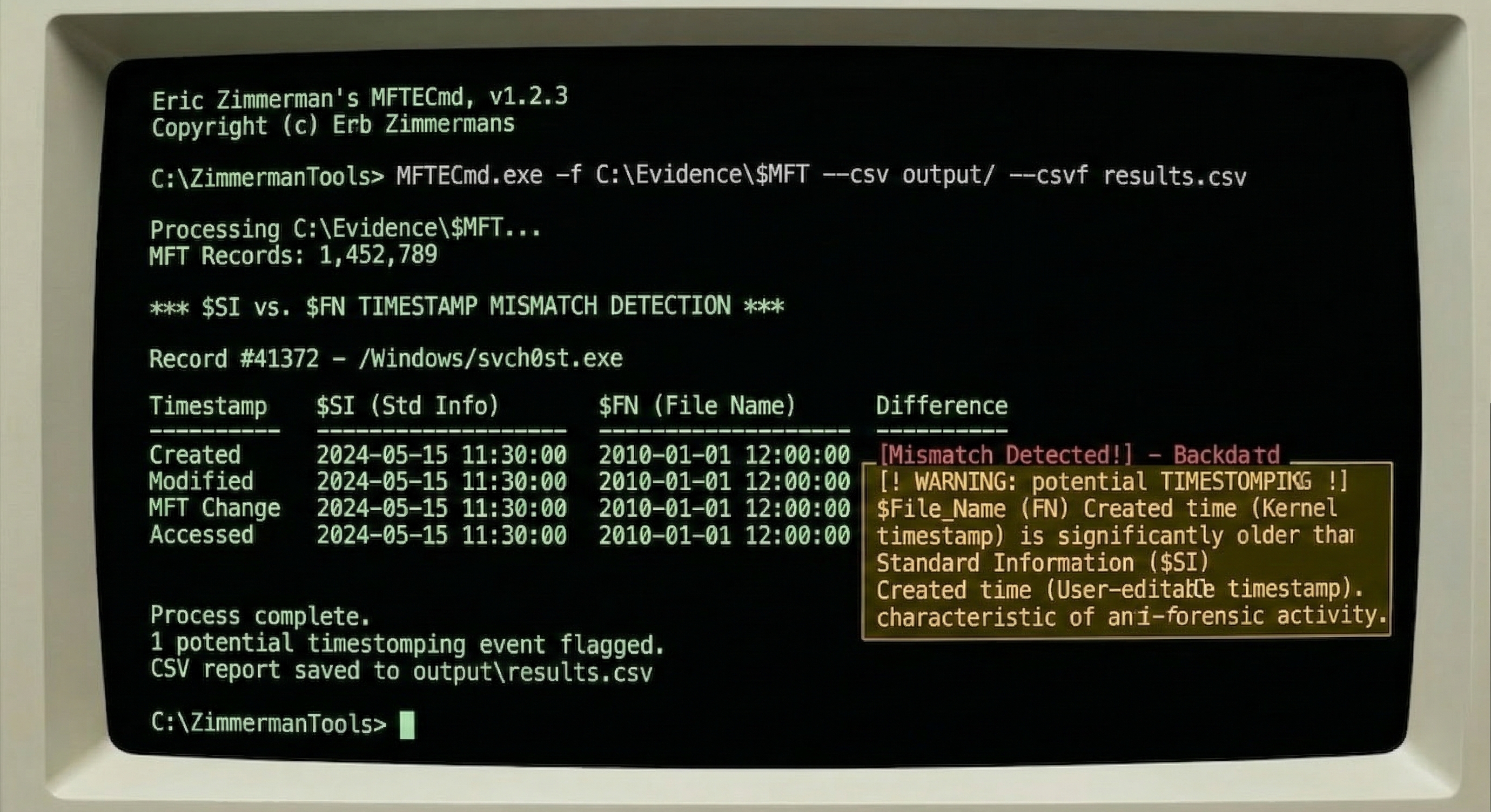 Simulated terminal output of Eric Zimmerman's MFTECmd tool parsing an MFT file and detecting a $SI versus $FN timestamp mismatch on the file svch0st.exe. The $SI timestamps all show 2024-05-15 while the $FN timestamps show 2010-01-01, triggering a timestomping warning indicating the $FN kernel timestamp is significantly older than the user-editable $SI timestamp.