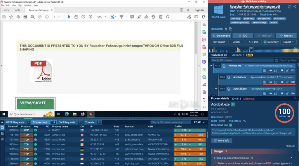 ANY.RUN interactive malware sandbox analyzing a malicious PDF file. The interface shows the PDF opening in Adobe Acrobat Reader, a process tree with suspicious child processes, network connections to external IPs, and a threat score of 100 out of 100 with spearphishing indicators.