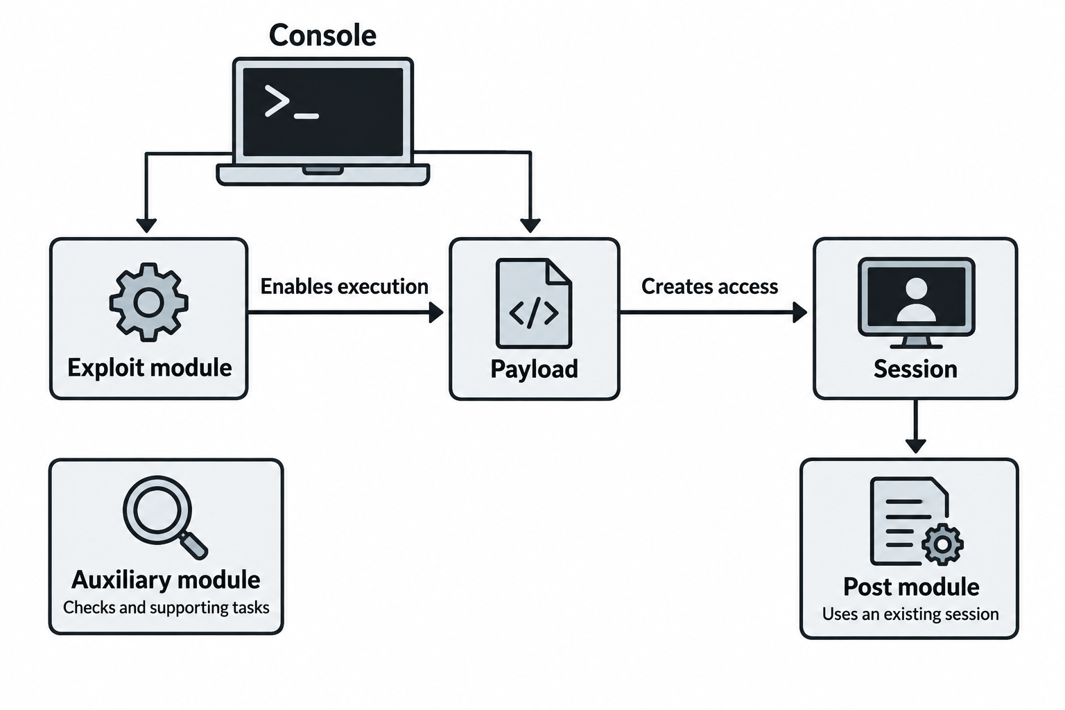 CH7: Attack Preparation and Network Attacks - Professor Busch's CFS ...