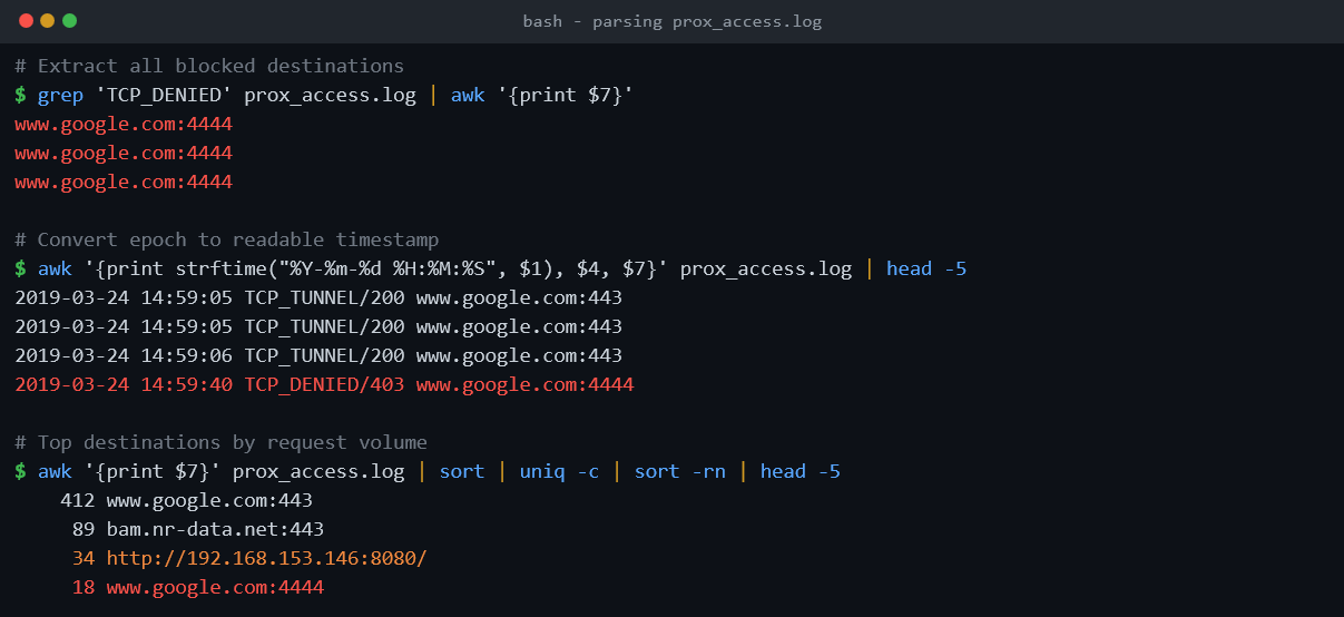 Terminal session demonstrating Squid proxy log parsing: converting epoch timestamps to human-readable dates using awk strftime, filtering TCP_DENIED entries to isolate blocked requests, and running frequency analysis on destination URLs to identify top-contacted domains including the suspicious port 4444 and internal IP targets.